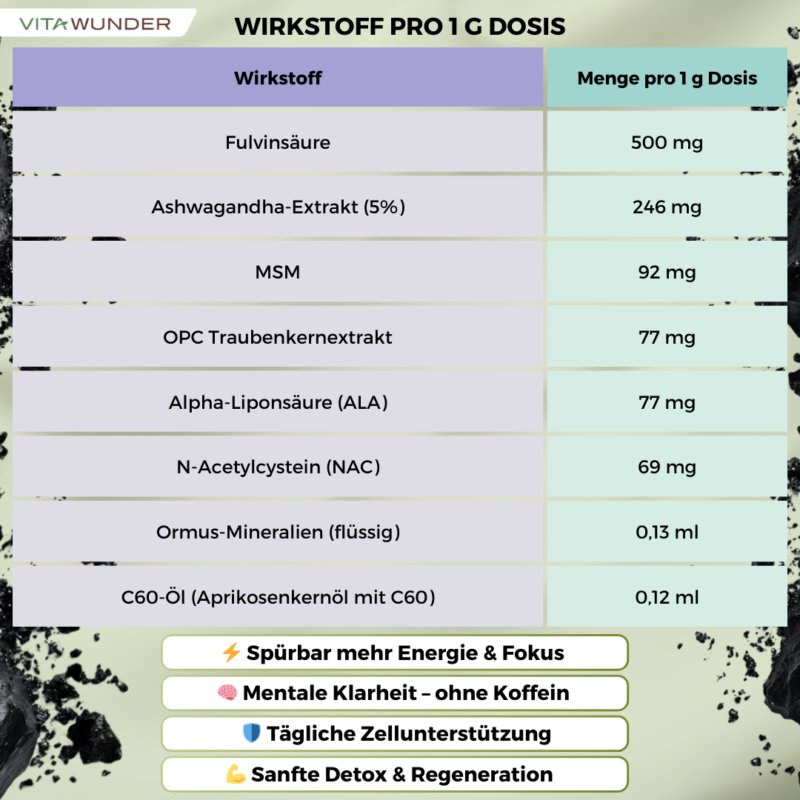 Vitawunder Shilajit Supreme Vitality - Wirkstoffe 25g und 1G