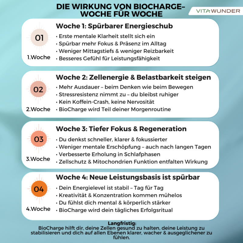 BioCharge - 30g – Bild 11