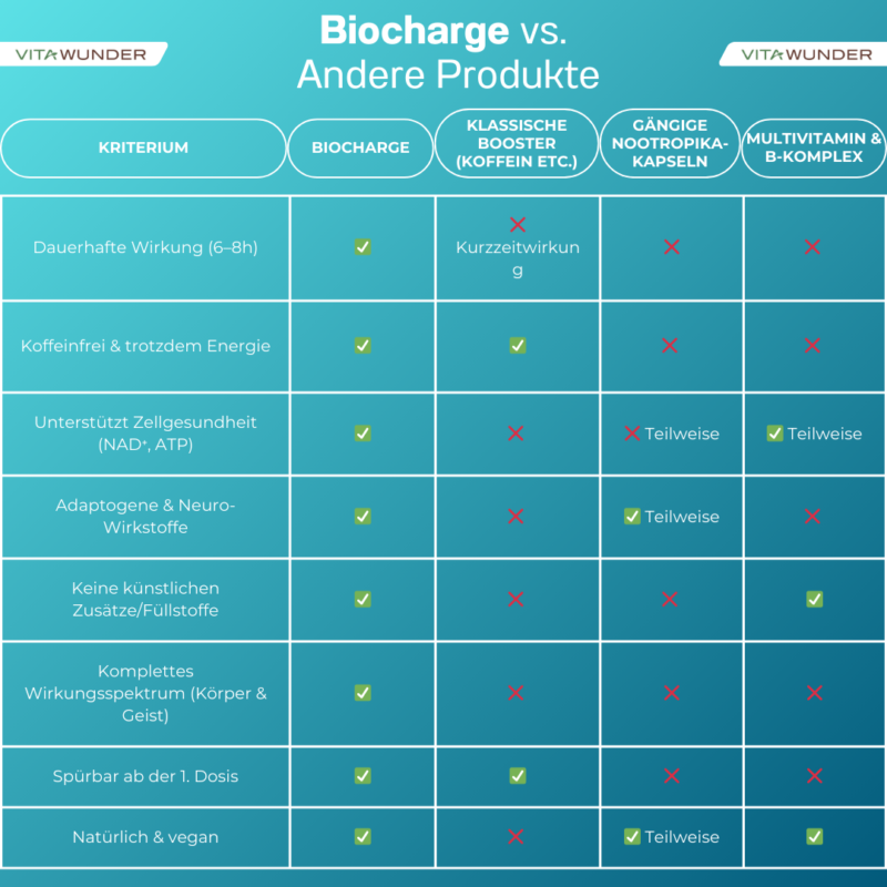 BioCharge - 30g – Bild 16