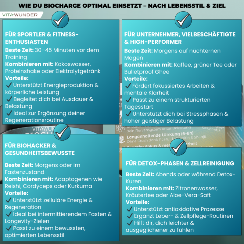 Wie du Biocharge optimal einsetzt – nach Lebensstil & Ziel